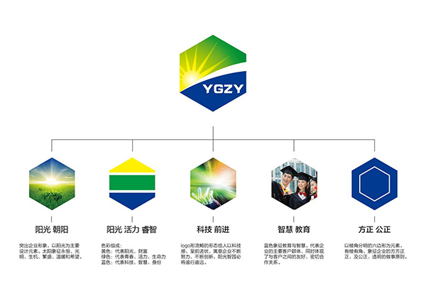 科技公司LOGO設(shè)計(jì)