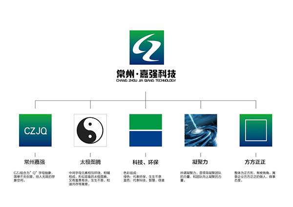 嘉強科技公司LOGO設(shè)計