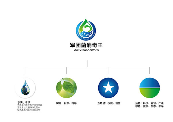 軍團(tuán)菌消毒王標(biāo)志設(shè)計
