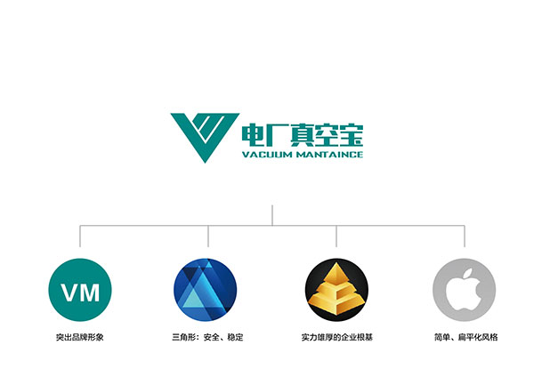 電廠真空寶標(biāo)志設(shè)計(jì)