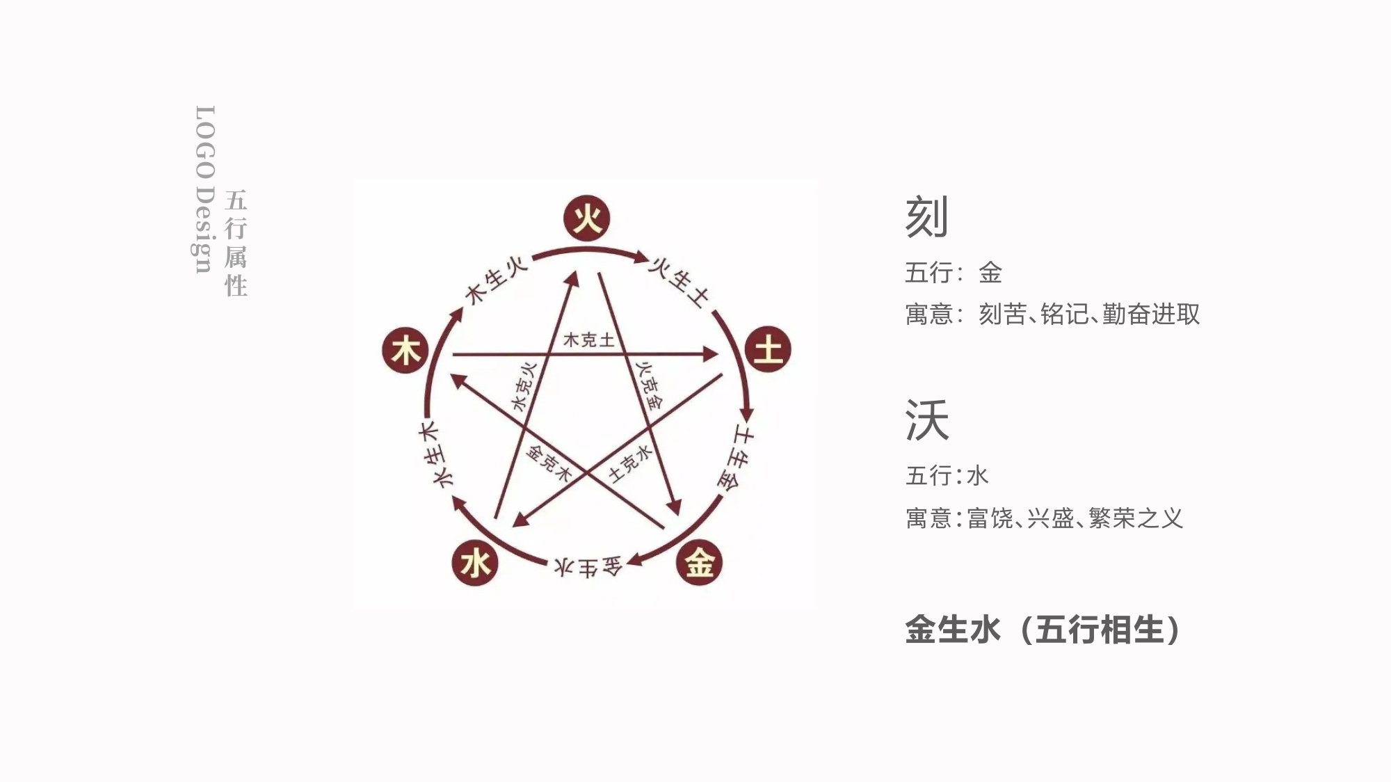 刻沃刻科技LOGO設(shè)計(jì)五行屬相