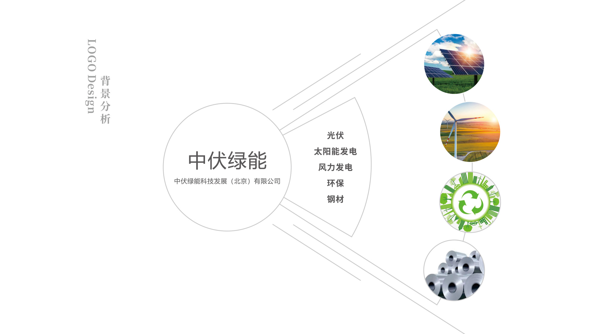 中伏綠能科技LOGO設(shè)計背景調(diào)查