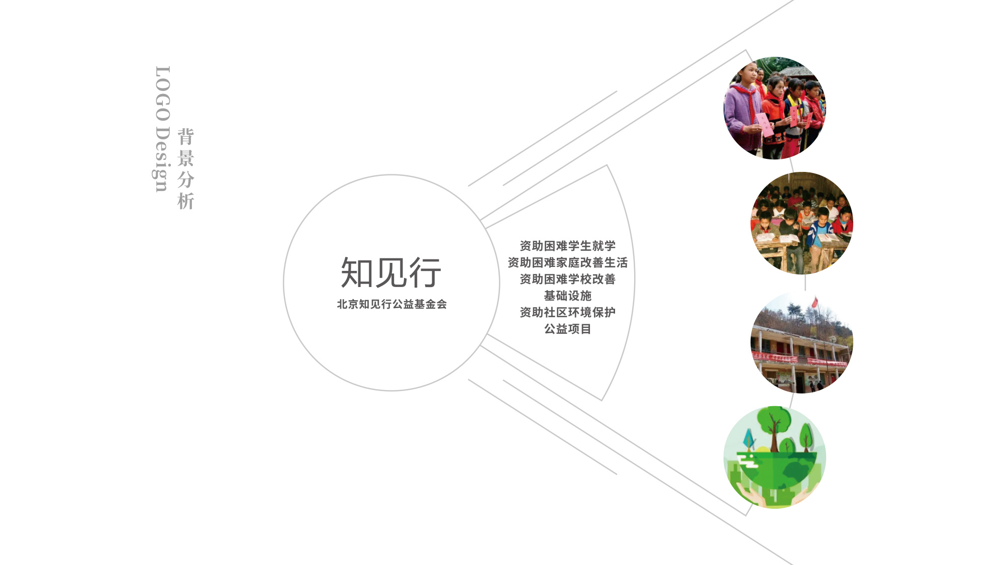 北京知見行公益基金會LOGO設(shè)計背景調(diào)研